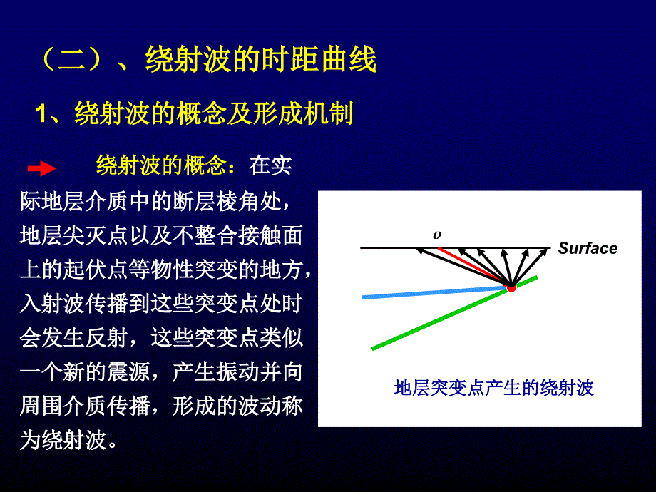 海洋地球物理探测7—海洋地震测量8_第4页