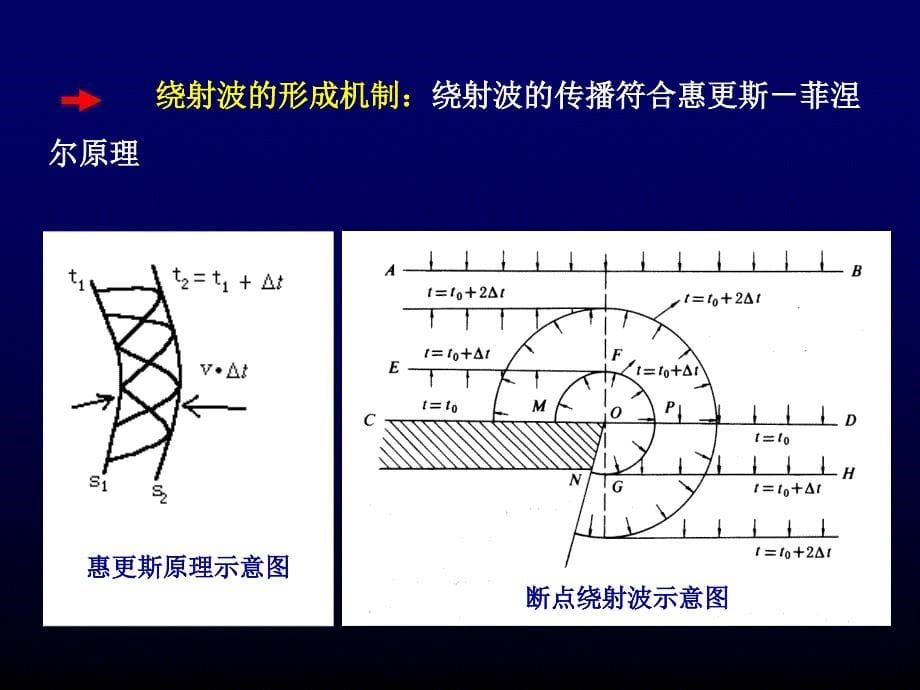 海洋地球物理探测7—海洋地震测量8_第5页