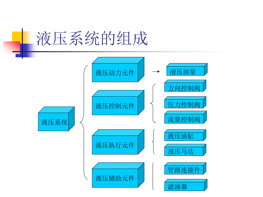 旋挖钻机液压系统介绍_第2页