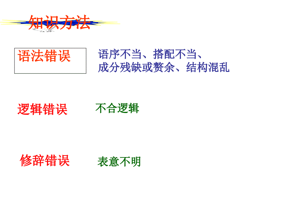 【精品】中考语文专题复习：辨析并修改病句精品ppt课件_第3页