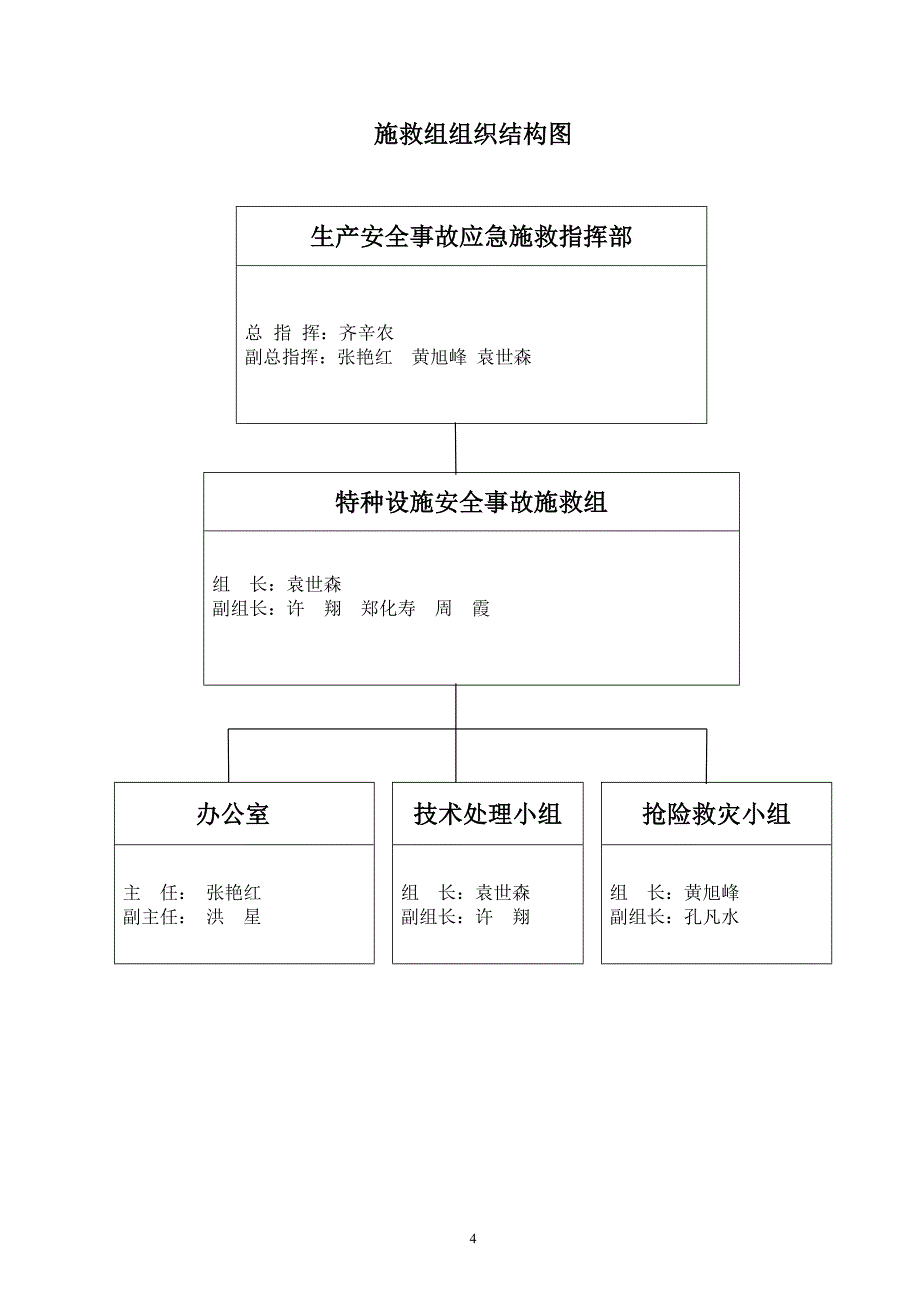 《特种设备应急预案》word版.doc_第4页