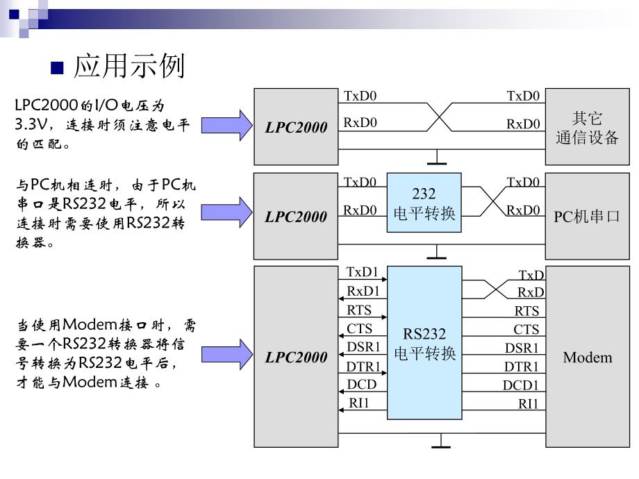 嵌入式应用程序示例_第3页