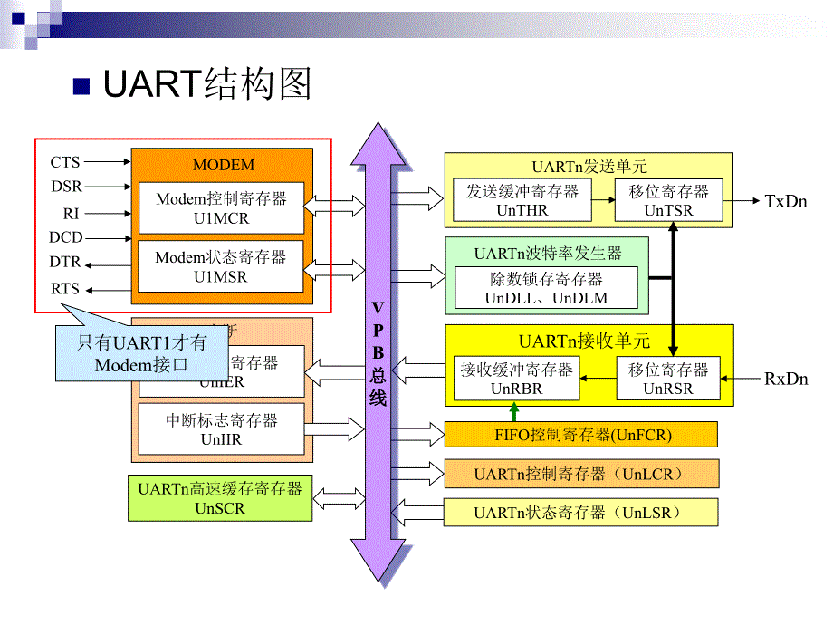 嵌入式应用程序示例_第4页