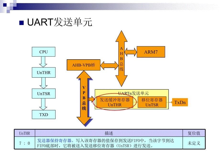 嵌入式应用程序示例_第5页