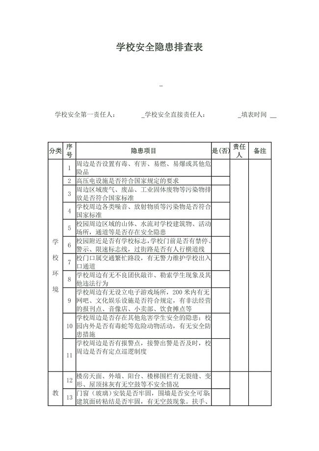 学校安全隐患排查表.doc