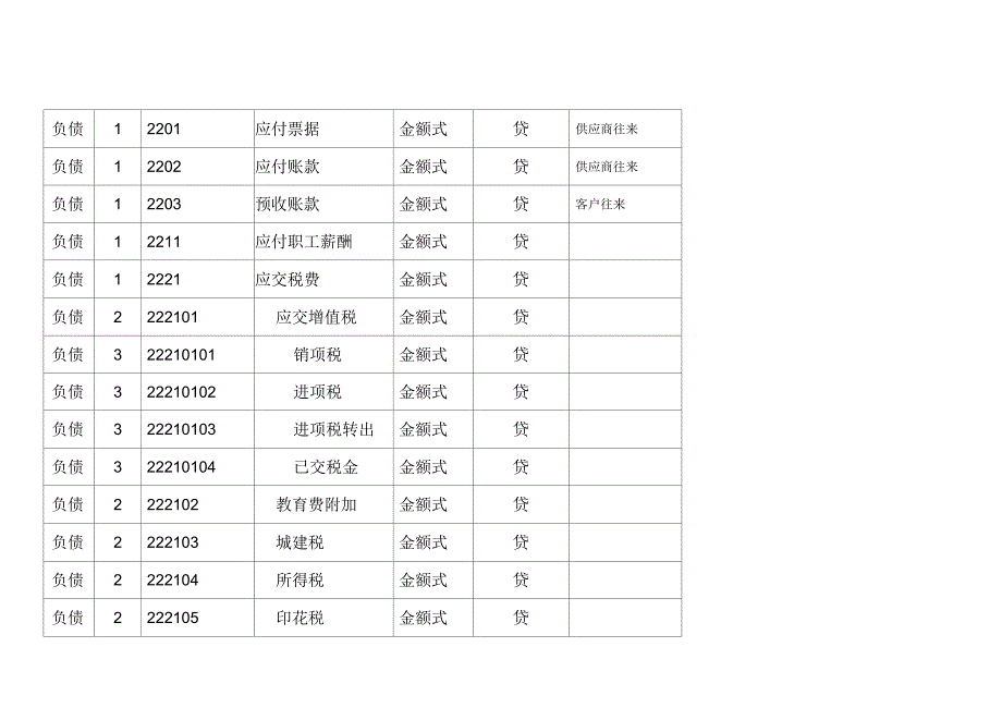 用友T3基础练习题(2015)_第5页