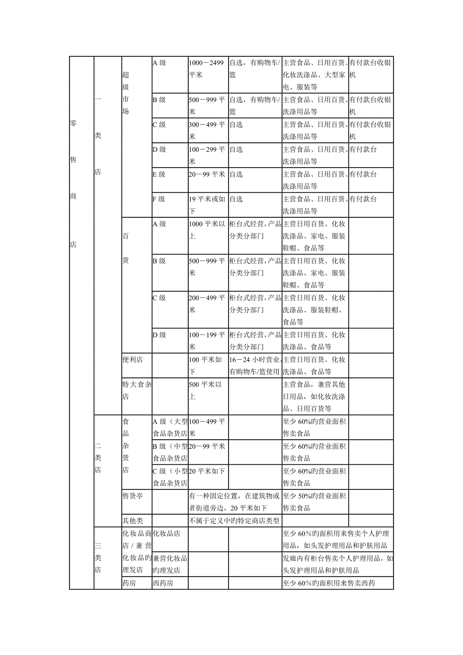 零售商店分类_第2页