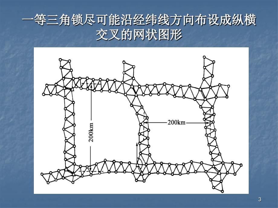 大地测量学基础12控制_第3页