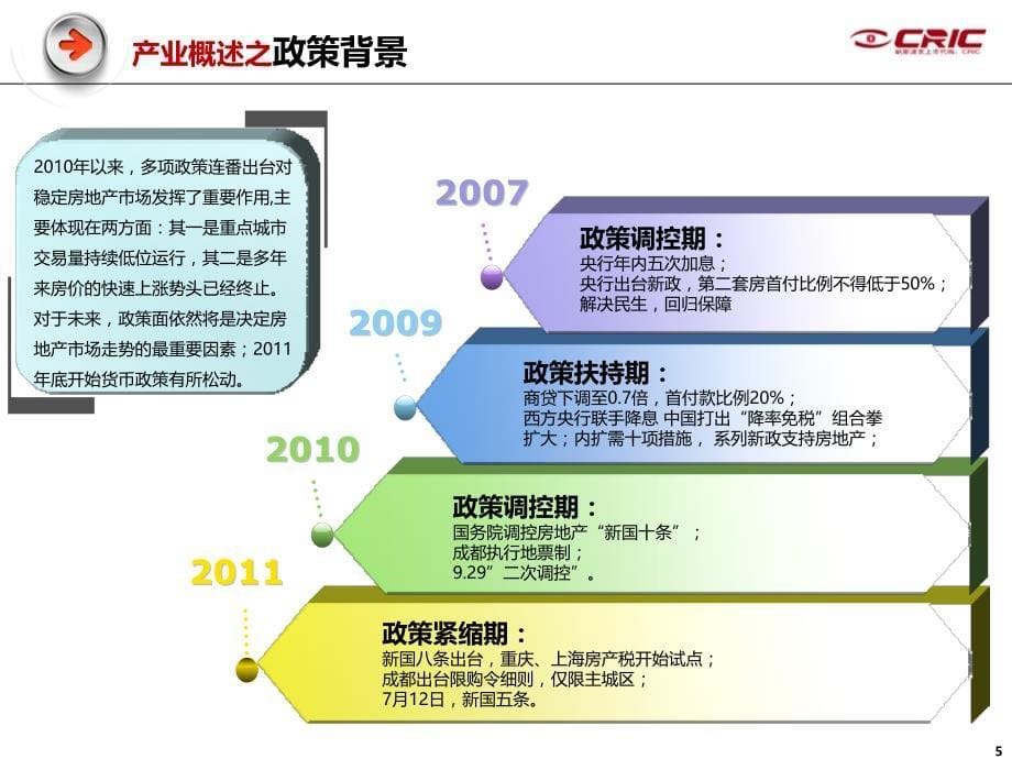 成都市产业带发展下的楼市机遇 56页_第5页