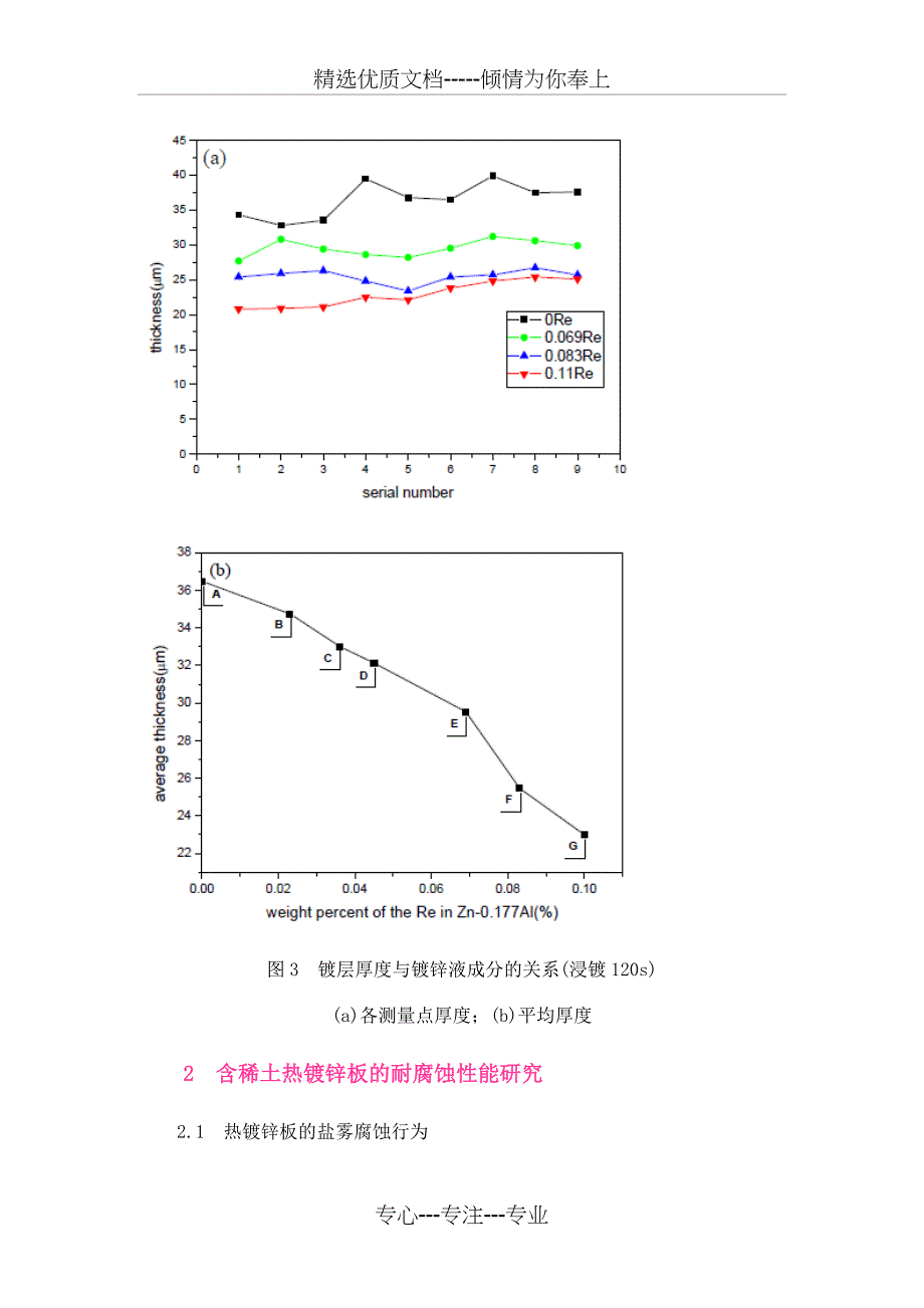 热镀锌盐雾腐蚀的机理_第4页