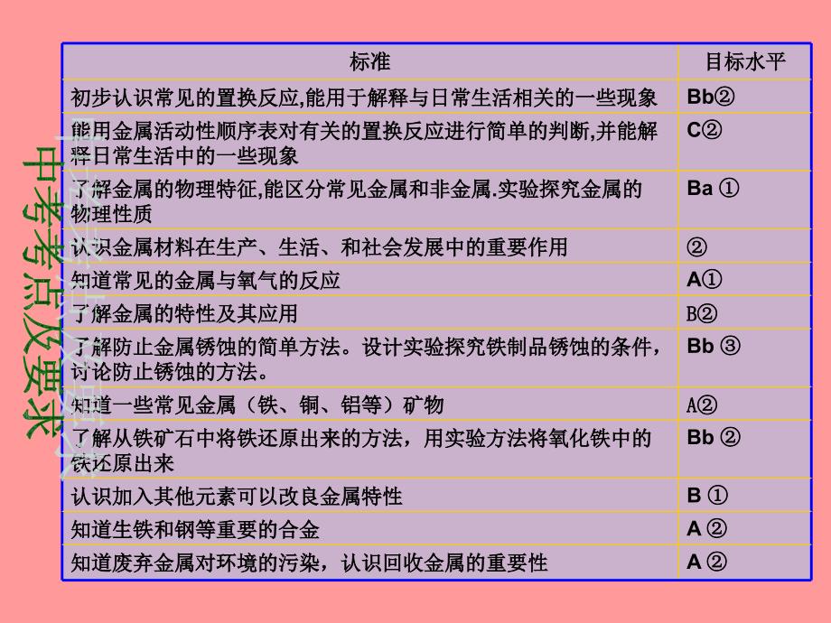 主题金属与金属材料_第2页