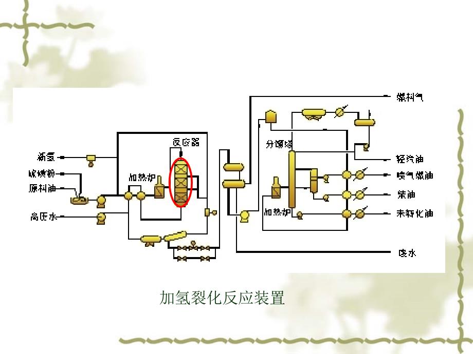 第3章---过程系统稳态模拟ppt课件_第2页