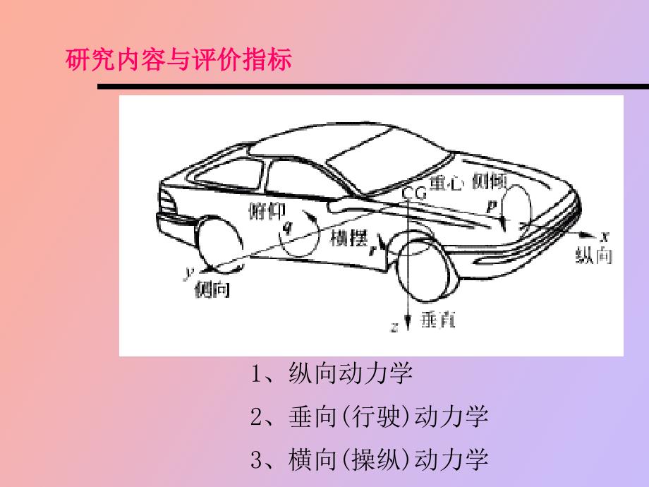 汽车动力学仿真基础_第3页