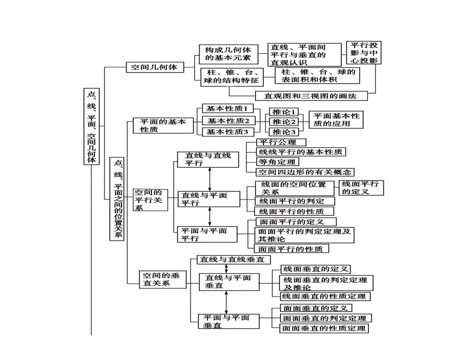 上海高中补习班上海高中补习班选新王牌_第3页