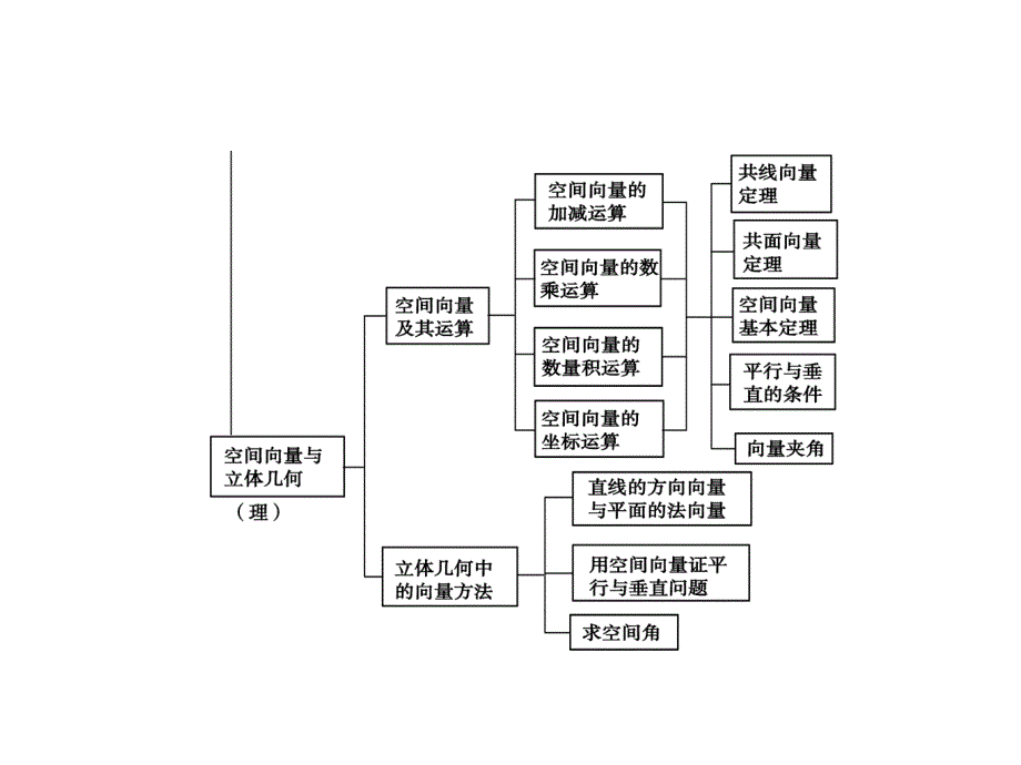 上海高中补习班上海高中补习班选新王牌_第4页