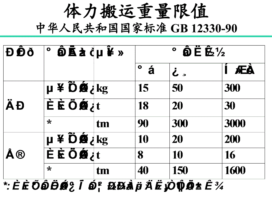 人力正确搬运方法_第3页