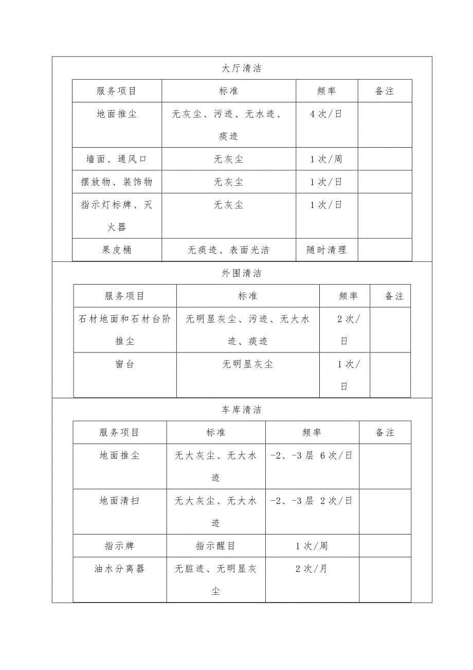 大楼日常保洁服务计划书_第5页