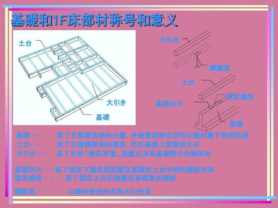 木造住宅基本知识ppt课件_第5页