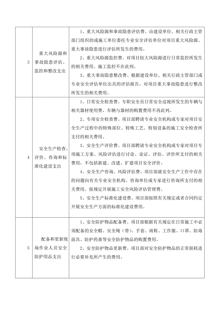 安全生产专项经费使用范围明细表.doc_第2页