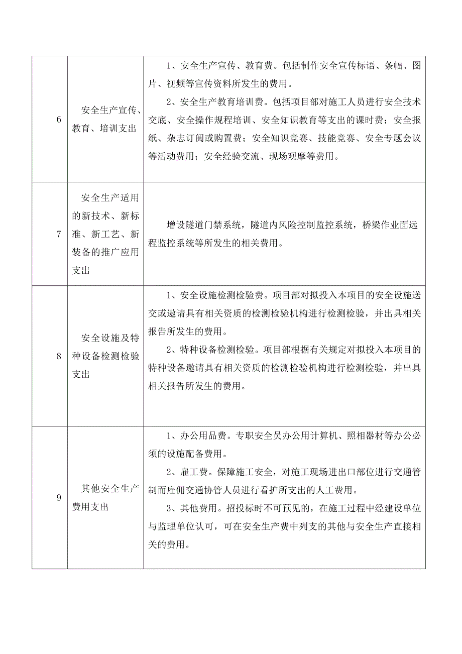 安全生产专项经费使用范围明细表.doc_第3页