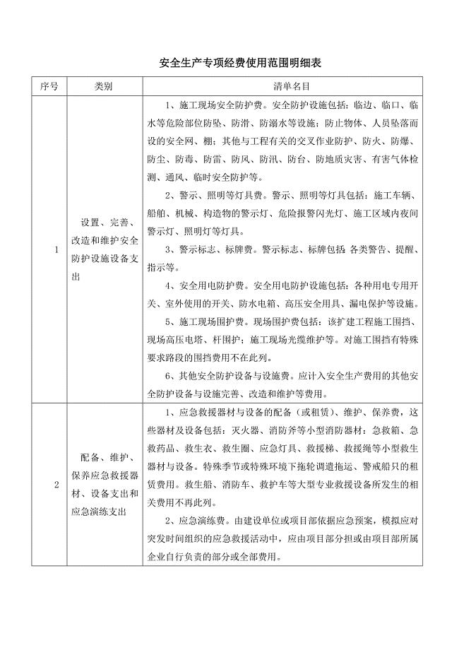 安全生产专项经费使用范围明细表.doc