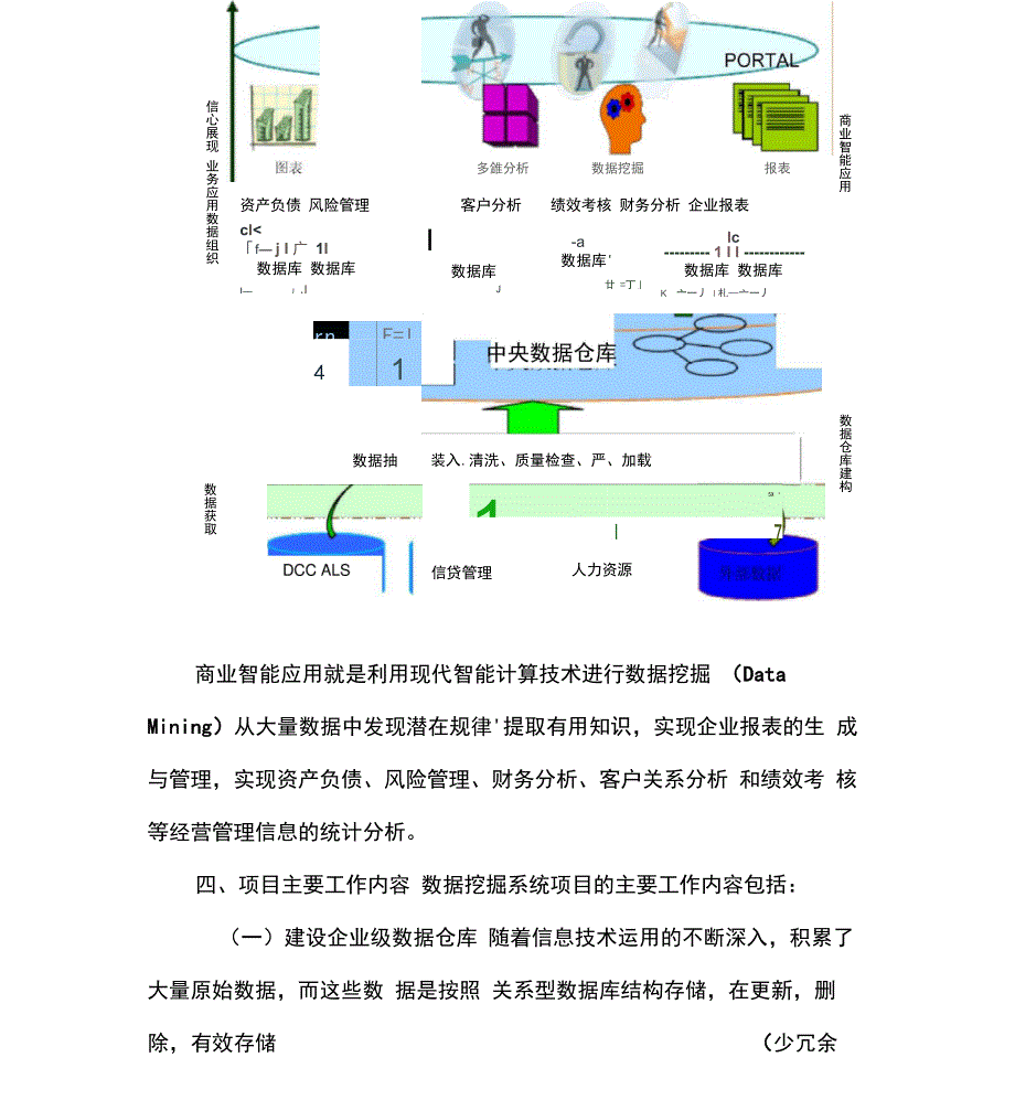 大数据量报表展现系统建设及方案_第3页