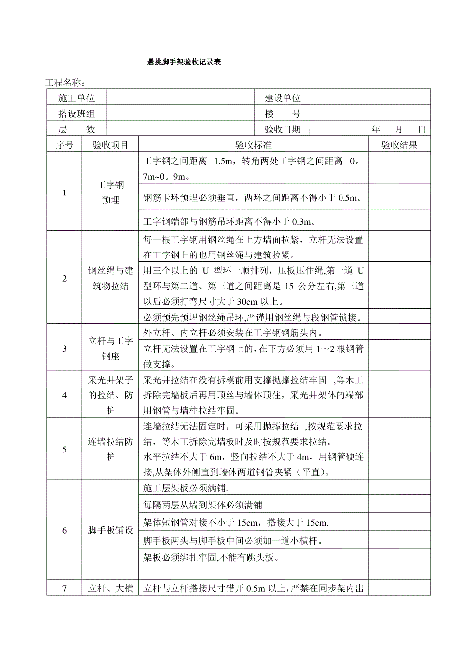 悬挑脚手架验收记录表08013_第1页