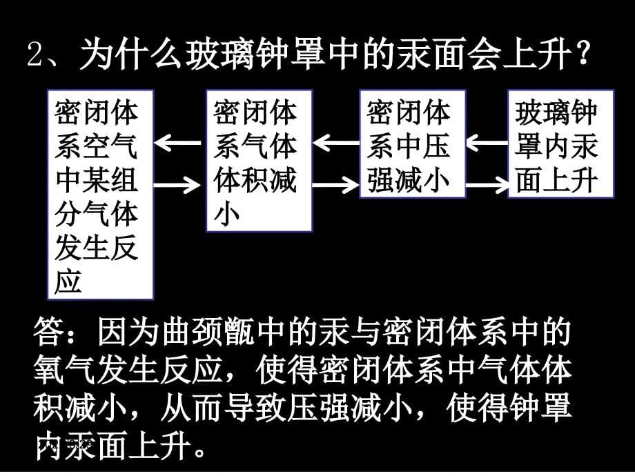 空气拉瓦锡实验课堂PPT_第5页