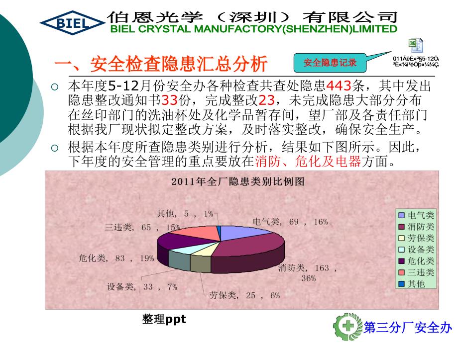 安全生产总结报告_第3页