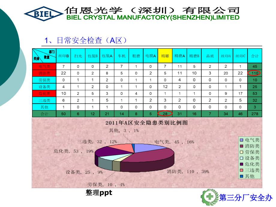 安全生产总结报告_第4页