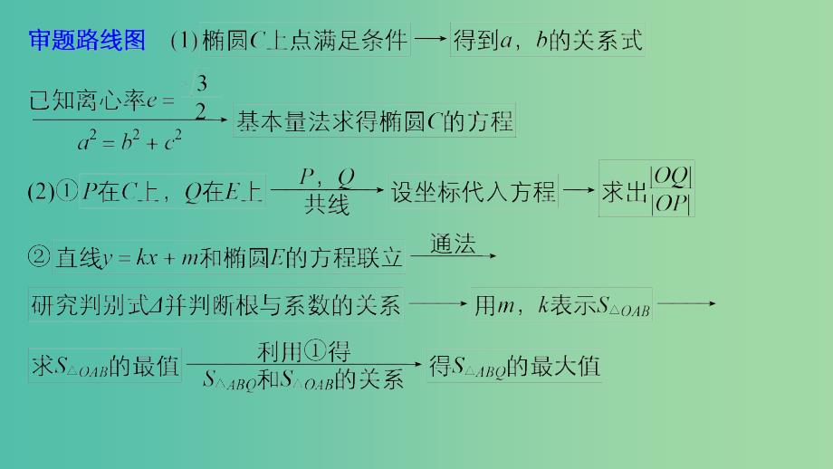 全国通用版2019高考数学二轮复习专题五解析几何规范答题示例7直线与圆锥曲线的位置关系课件理.ppt_第3页