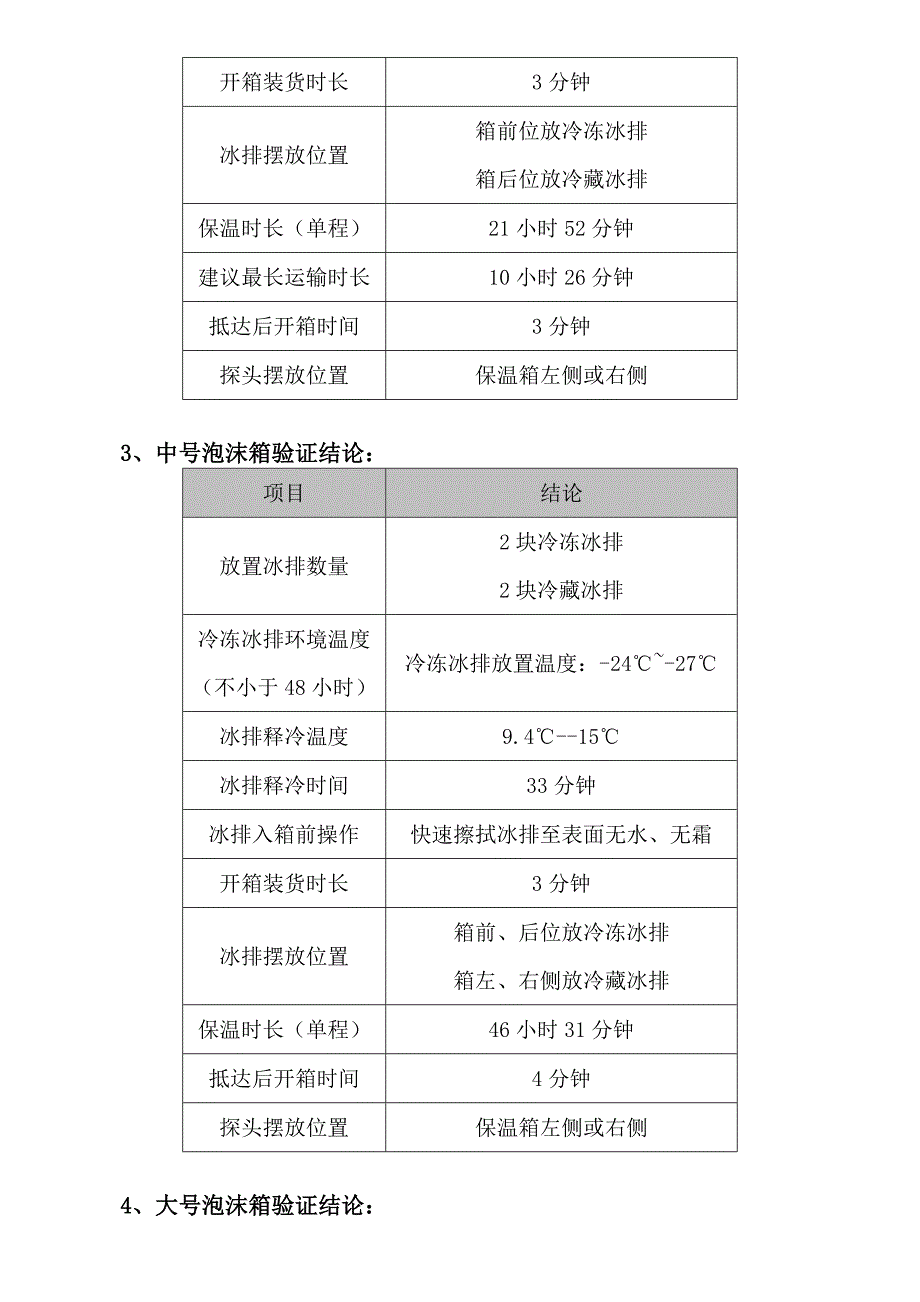 保温箱及泡沫箱工作流程及验证结论.doc_第3页