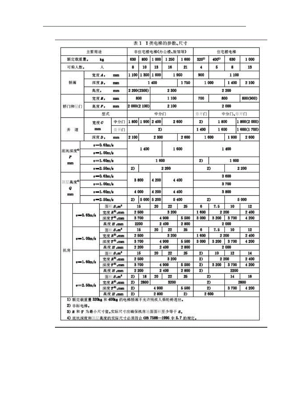 一般电梯尺寸_第3页