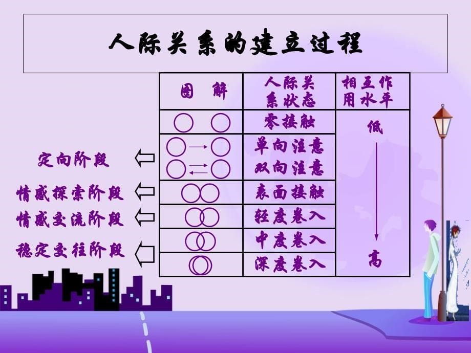 大学生人际关系困扰与应对策略_第5页