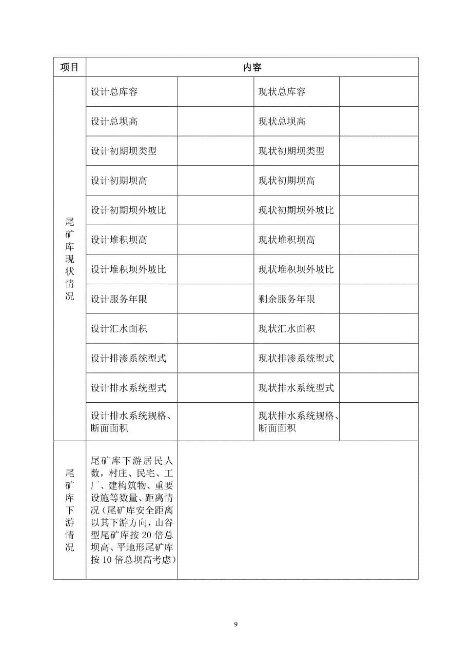 尾矿库安全生产条件评估报告_第5页