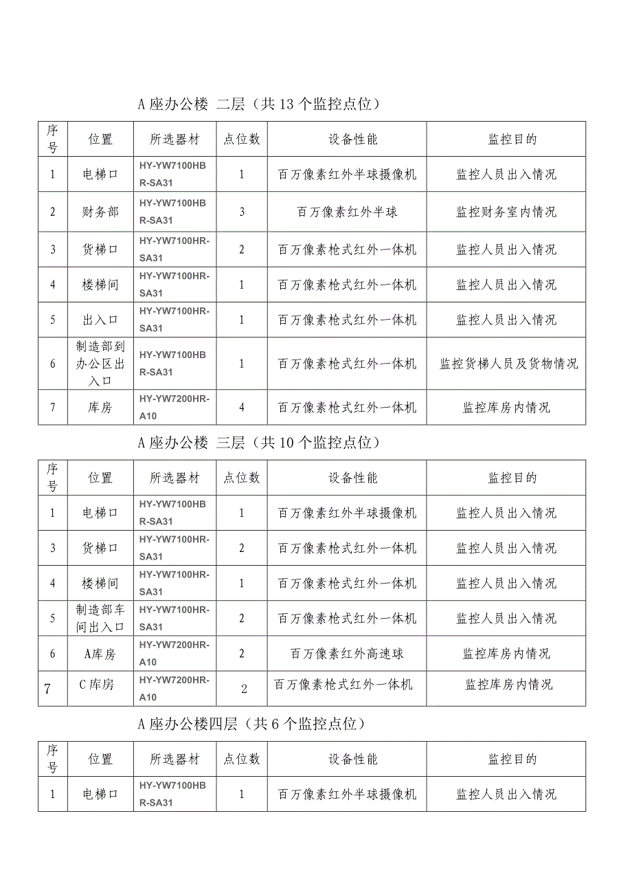 《网络监控方案》doc版_第2页