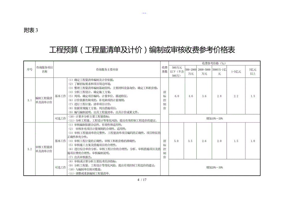 造价咨询行业咨询服务收费参考价格表_第4页