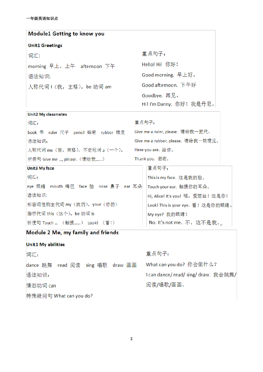一年级英语单词、语法和重点句型_第2页