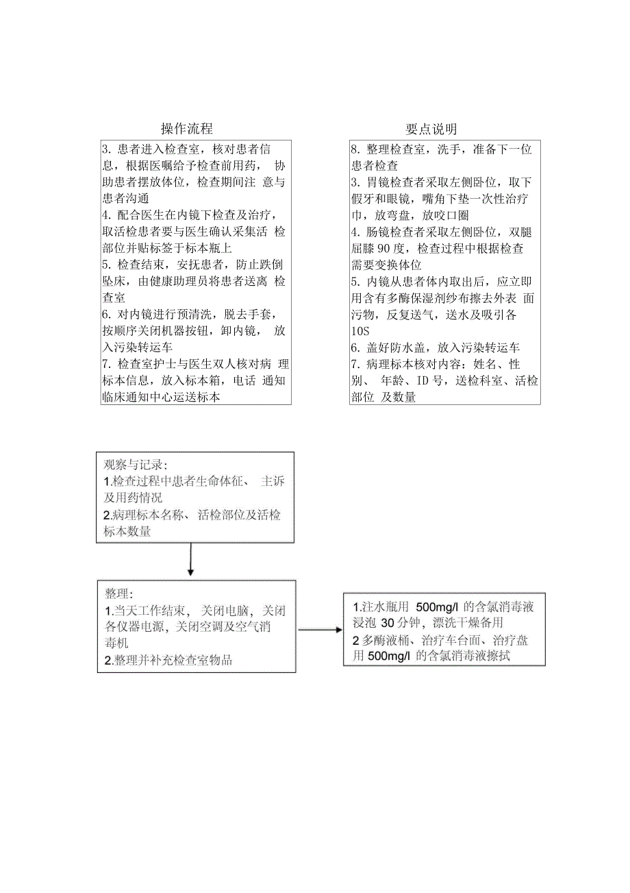 胃肠镜检查室工作流程_第2页