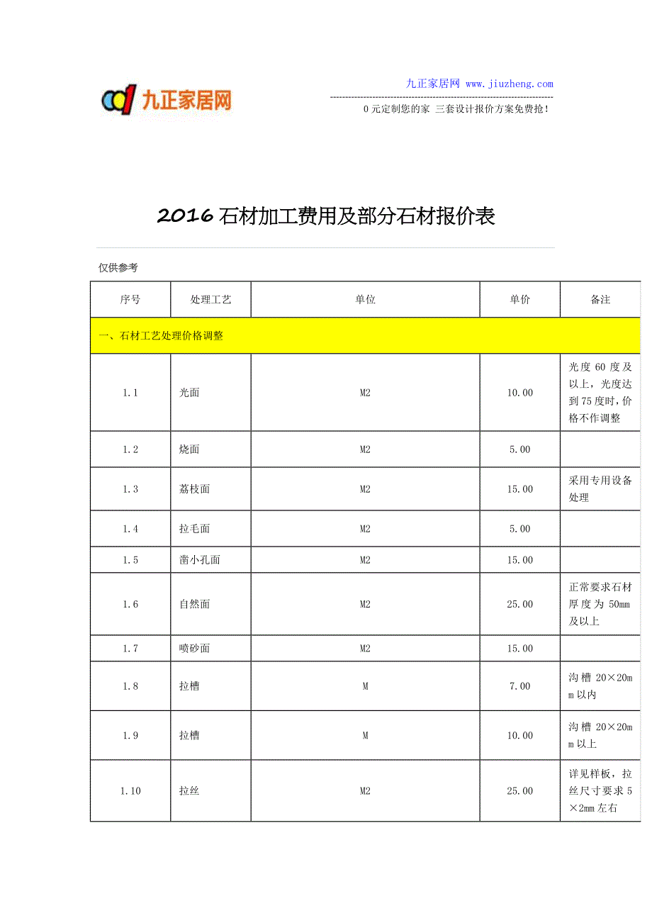 2016石材加工费用及部分石材报价表.doc_第1页