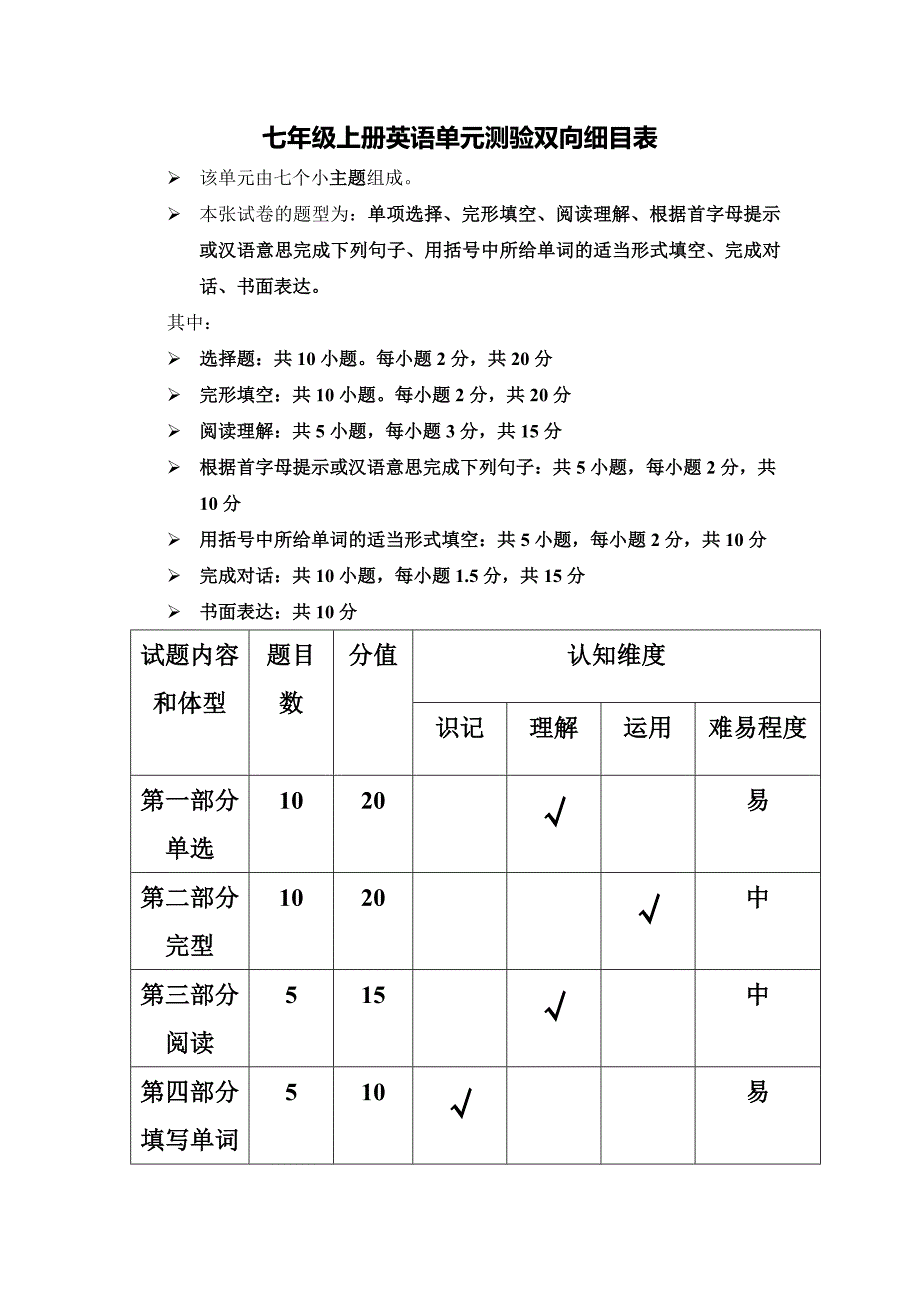 七年级上册英语单元测验双向细目表_第1页