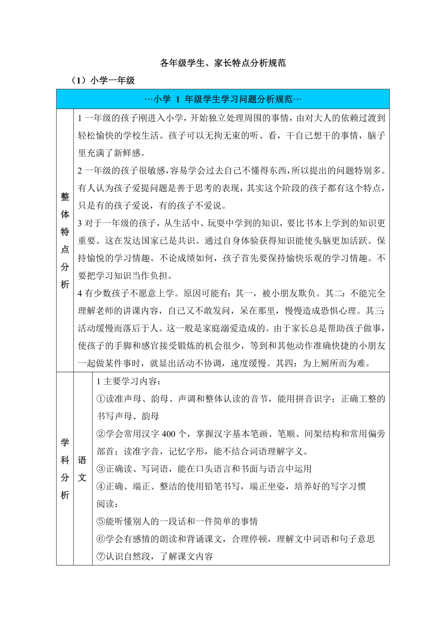 各年级学生及家长类型分析_第1页