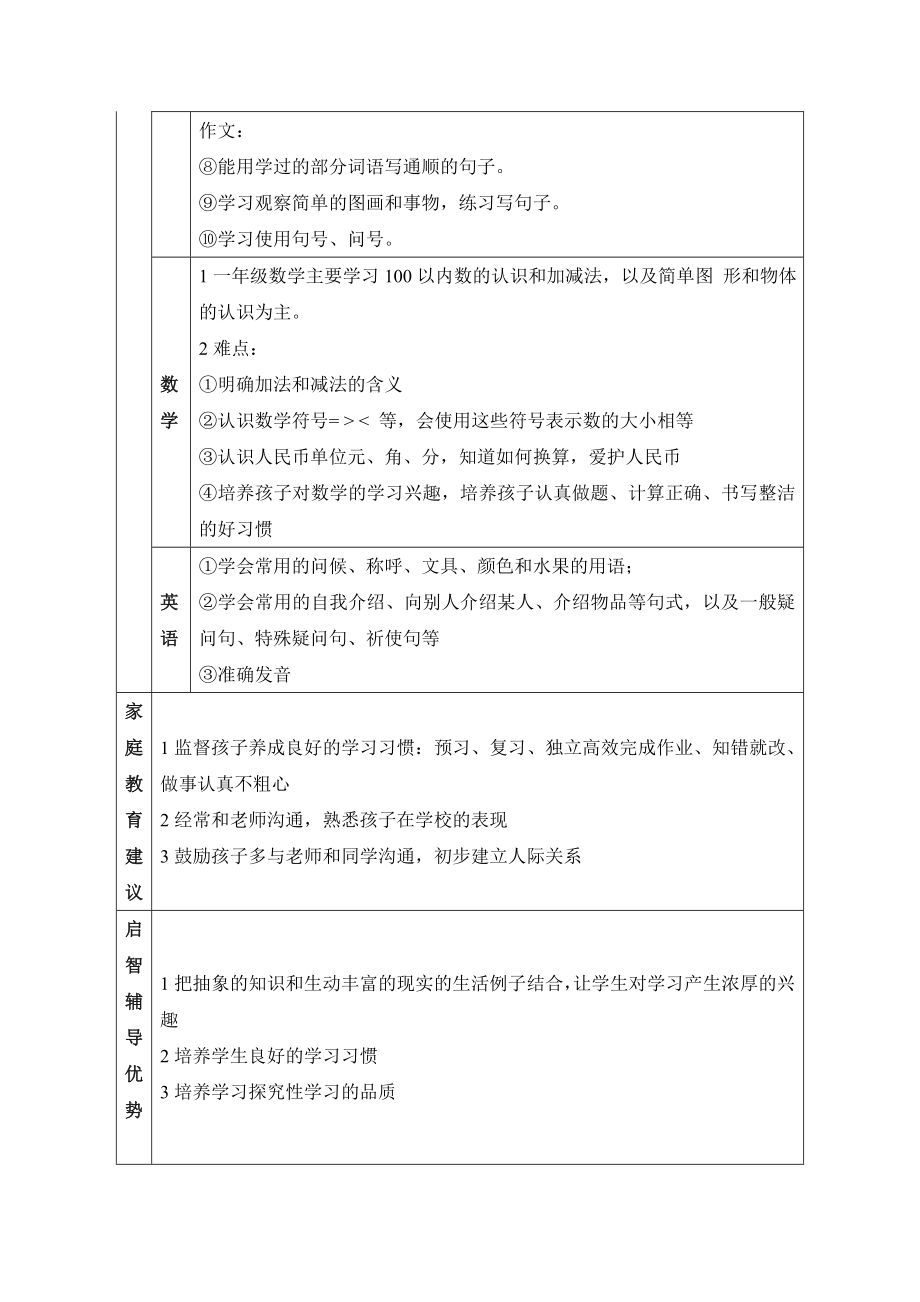 各年级学生及家长类型分析_第2页