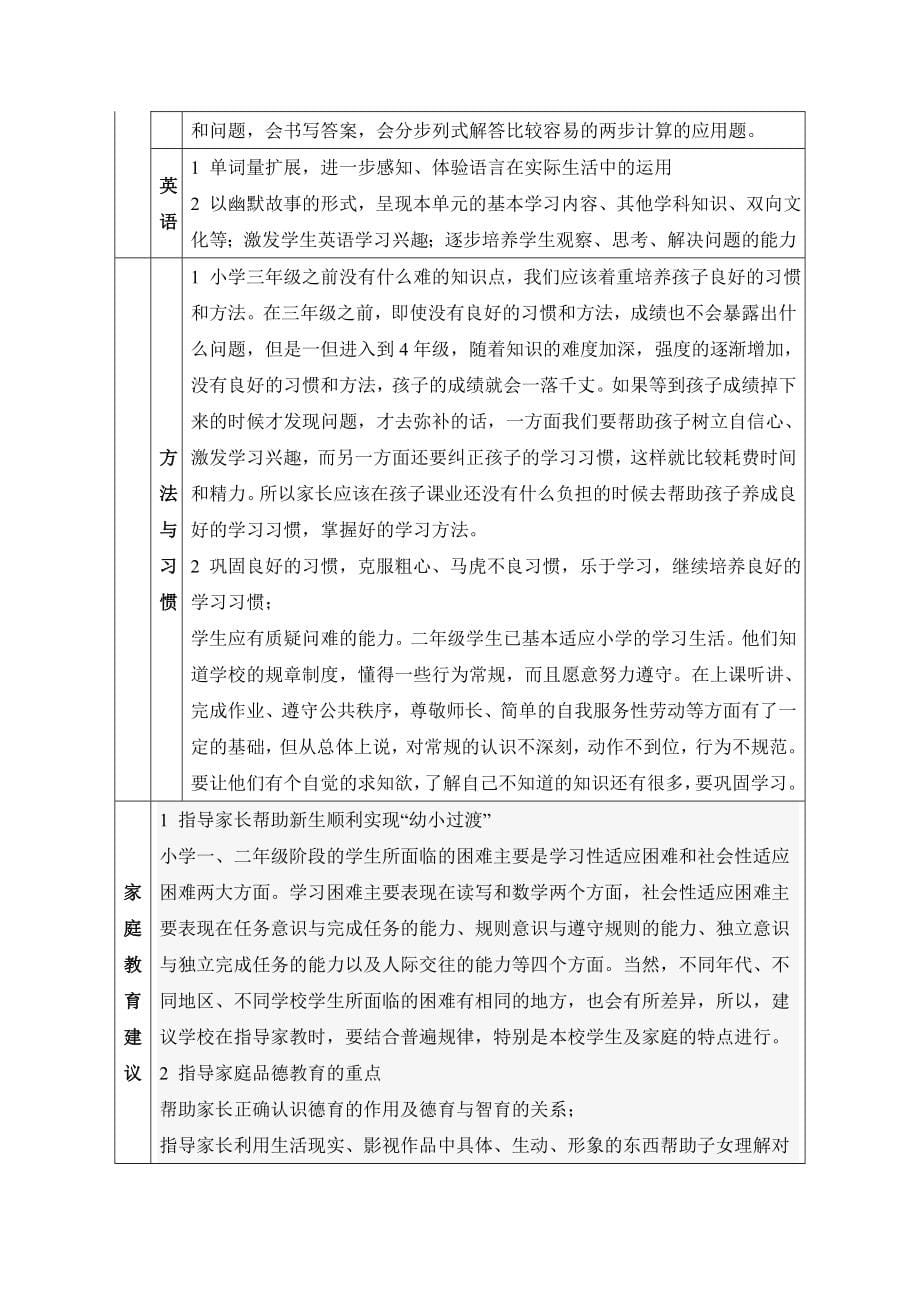 各年级学生及家长类型分析_第5页