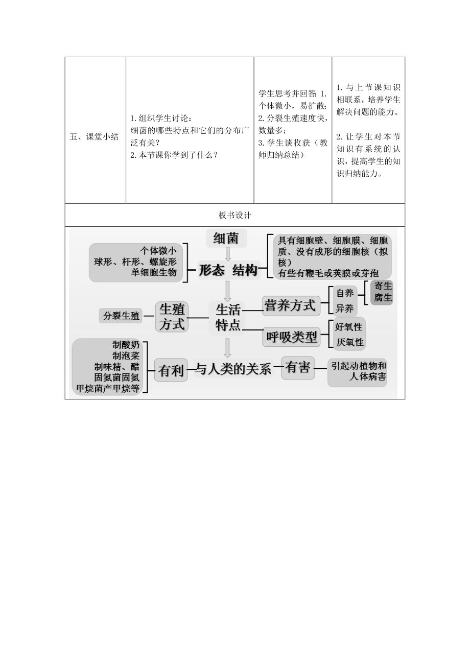 第一节《细菌》_第4页