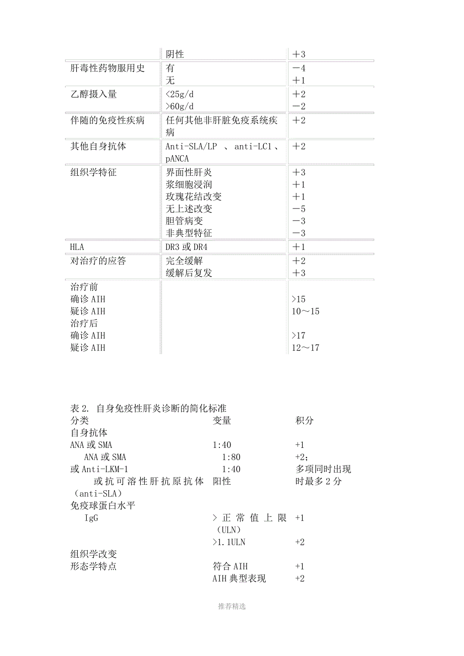 自身免疫性肝炎诊断治疗方案Word版_第2页