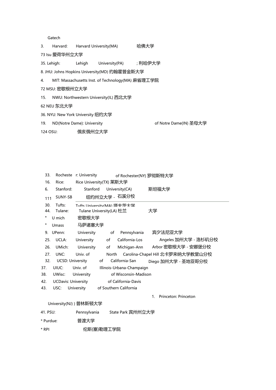 美国常见大学简称_第4页