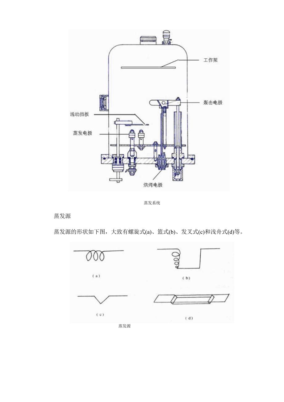 真空镀膜实验操作步骤_第2页