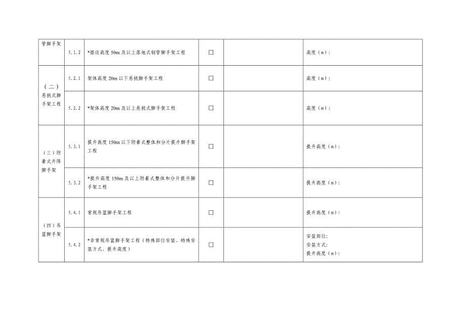 危险性较大的分项工程清单_第5页
