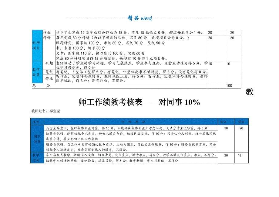 教师绩效考核办法及表格_第5页